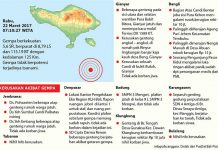 Infografis Gempa Bali