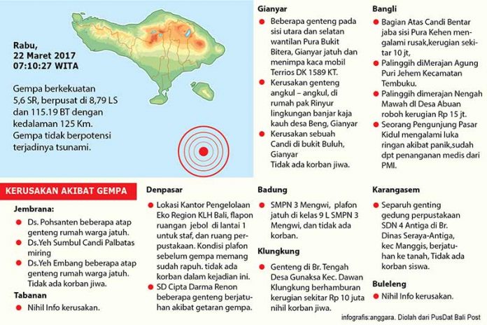 Infografis Gempa Bali