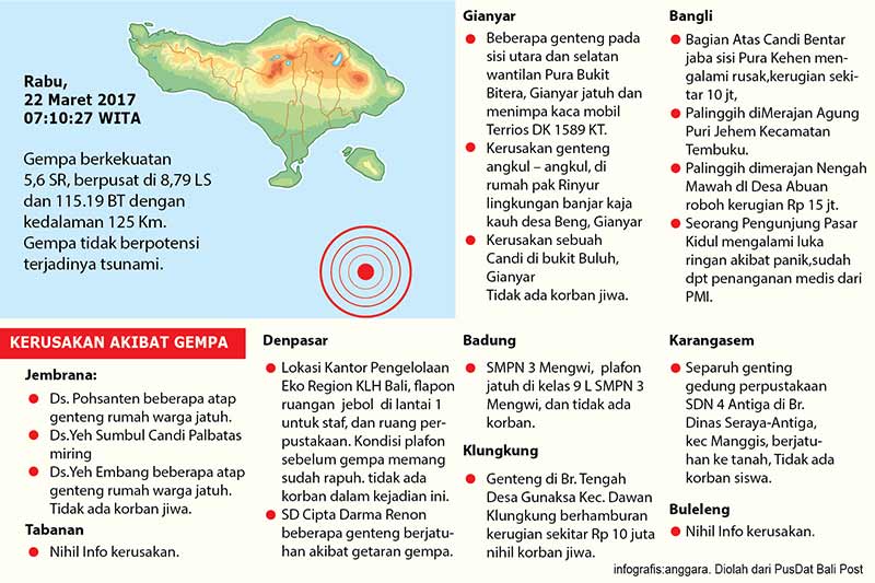 Infografis Gempa Bali