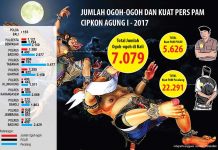 Ogoh-ogoh ramaikan nyepi 2017