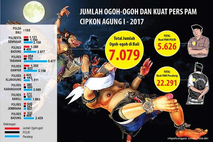 Ogoh-ogoh ramaikan nyepi 2017