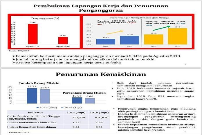 PKH Terbukti Ampuh Turunkan Angka Kemiskinan 1
