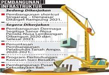 Pembangunan Infrastruktur Era Koster-Ace