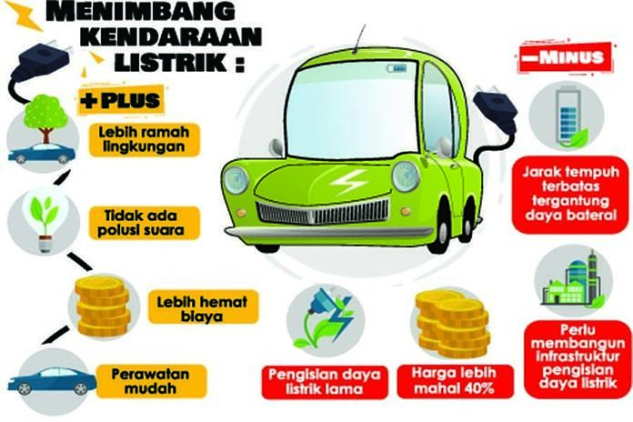 Plus Minus Gunakan Kendaraan Listrik 1