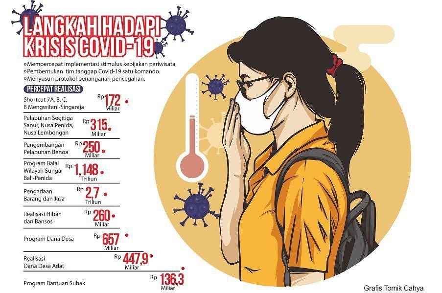 Langkah Pemulihan Bali Pascamerebaknya COVID 19 BALIPOST com