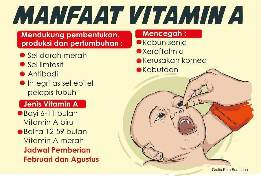 Manfaat Vitamin A 