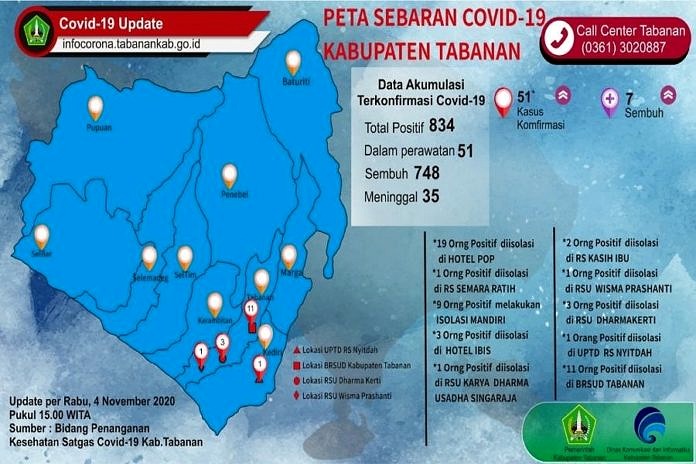 Covid-19 di Tabanan