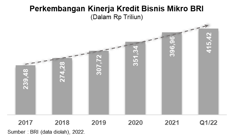 Transformasi Digital Tidak Bisa Ditawar: Digitalisasi Dalam Kerangka ...