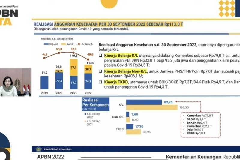 Dibandingkan Periode Tahun Lalu Terjadi Penurunan Realisasi Anggaran 