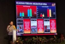 2022, Kasus WNA Terlibat Kejahatan Meningkat Dua Kali Lipat