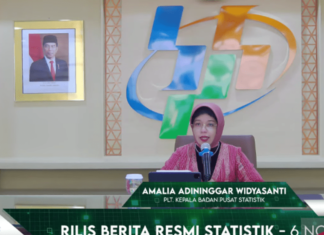 Pada Kuartal III-2023, Ekonomi RI Tumbuh 4,94 Persen