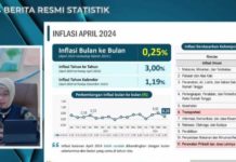 Transportasi Beri Andil Terbesar Inflasi Bulanan April 2024