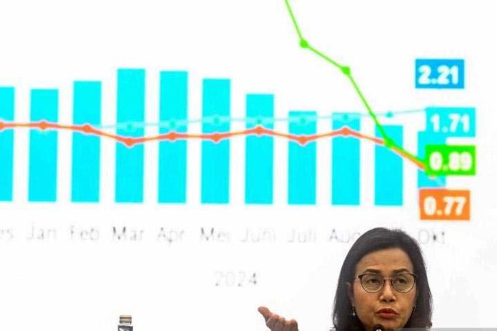 50 Persen Anggaran Dinas Kementerian/Lembaga Dipangkas 1