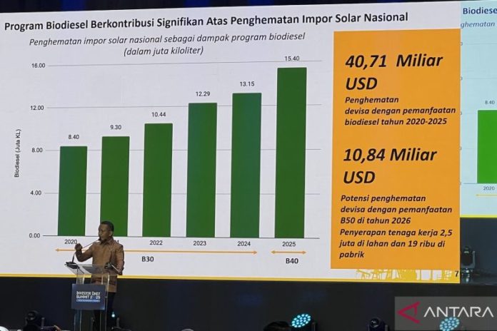 Gunakan Biodiesel Sejak 2020, Indonesia Hemat Devisa Hingga Rp673 Triliun 1