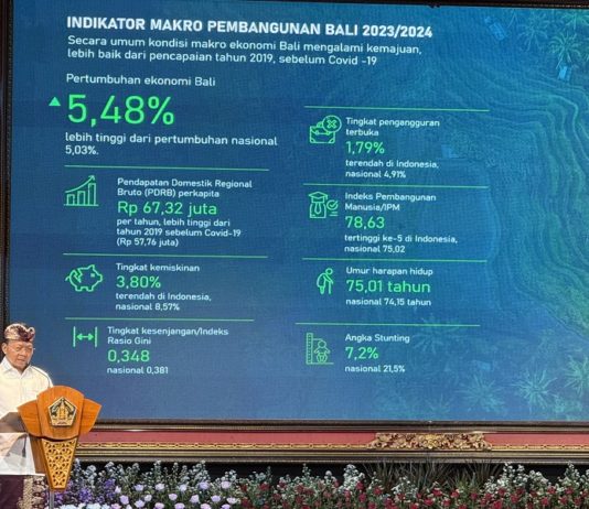 TKD Bali Dipangkas Rp500 Miliar, Gubernur Akui Berpengaruh terhadap Infrastruktur