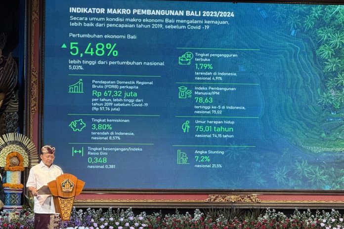 TKD Bali Dipangkas Rp500 Miliar, Gubernur Akui Menyulitkan Kepala Daerah Realisasi Program 1
