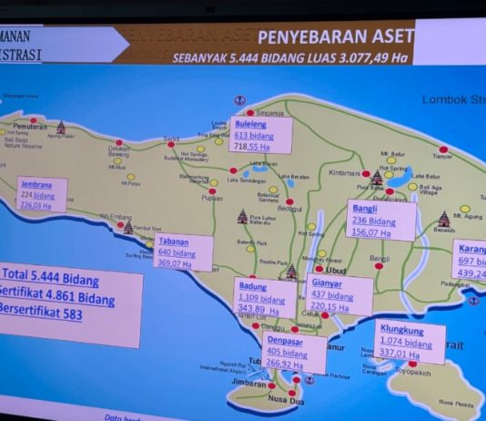Aset Tanah Pemprov Bali Seluas 3.077,49 Ha, Ratusan Bidang Belum Bersertifikat