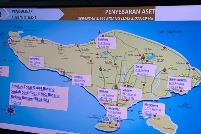 Aset Tanah Pemprov Bali Seluas 3.077,49 Ha, Ratusan Bidang Belum Bersertifikat 1