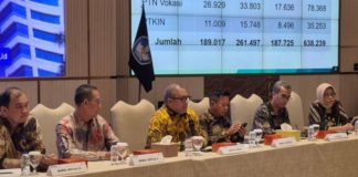 SNBP 2026 Diikuti 806.242 Siswa, Segini Jumlah yang Lolos