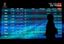 Saham Barang Baku-Energi ‘Rebound,’ IHSG Ditutup Menguat 67,11 Poin