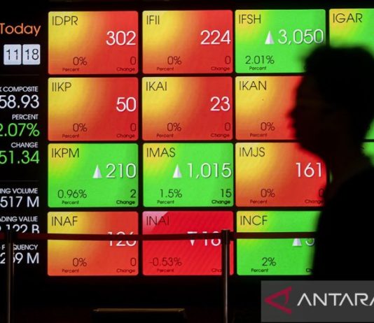 IHSG Naik 2,45 Poin Dipicu Suku Bunga Acuan The Fed