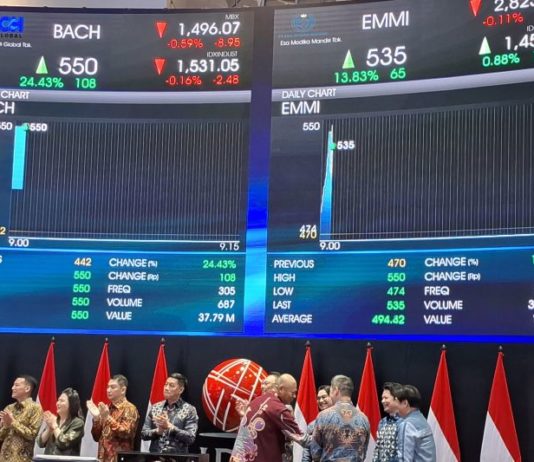 Maraknya Aksi IPO Picu Menguatnya IHSG
