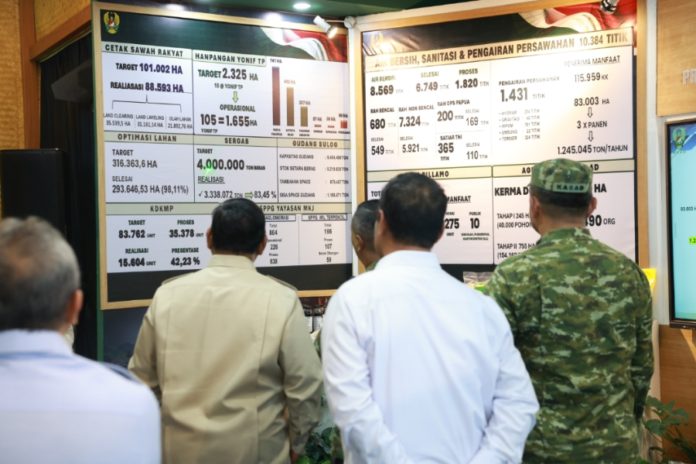 Panen Raya Di Malang, Prabowo Tegaskan Indonesia Mampu Bangkit Dengan Kekuatan Sendiri 1