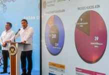 Terbukti Langgar SOP, BGN Tutup 833 SPPG